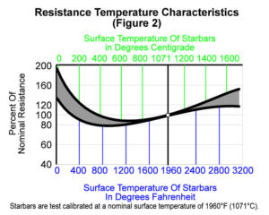 Resistance Temperature Chart