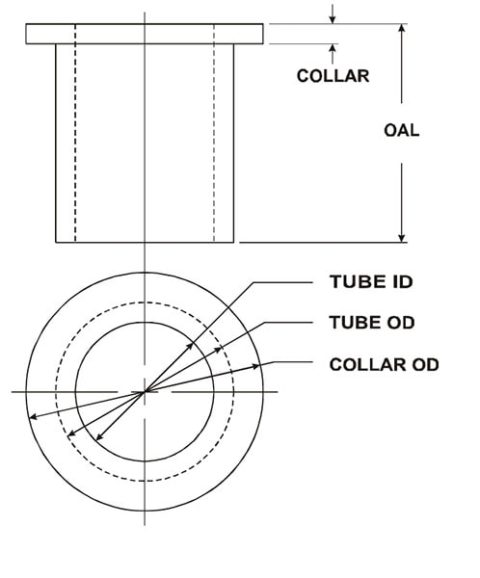 Ceramic Element Guide Sleeves | I Squared R Element Co.