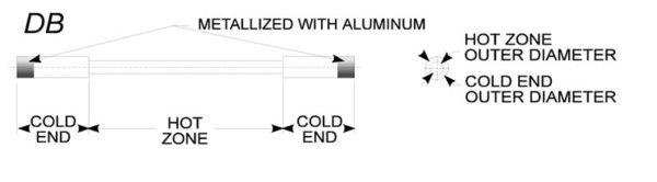 DB Metallized with Aluminum Diagram