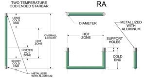 RA configuration