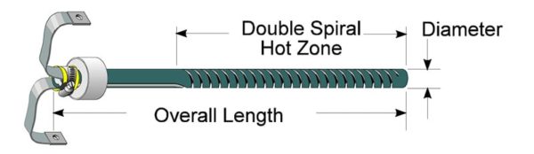 Type SER Spiral Zone