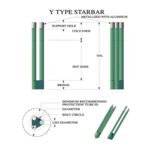 Y-Type-Starbar