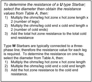 how to determine resistance of U type and W type starbars