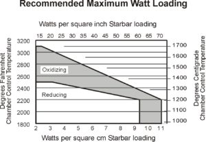 recommended maximum watt loading